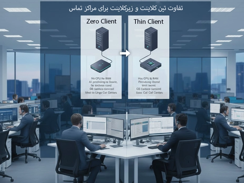 مقایسه زیرکلاینت و تین کلاینت برای مرکز تماس